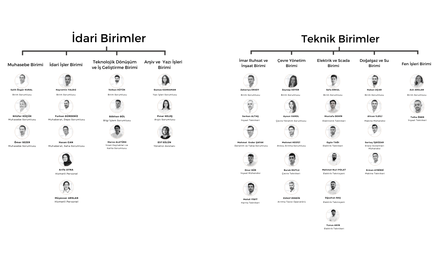 Bölge Müdürlüğü