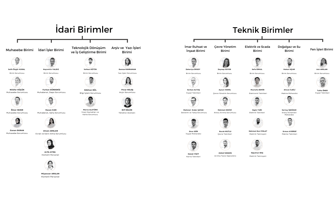 Bölge Müdürlüğü (1)