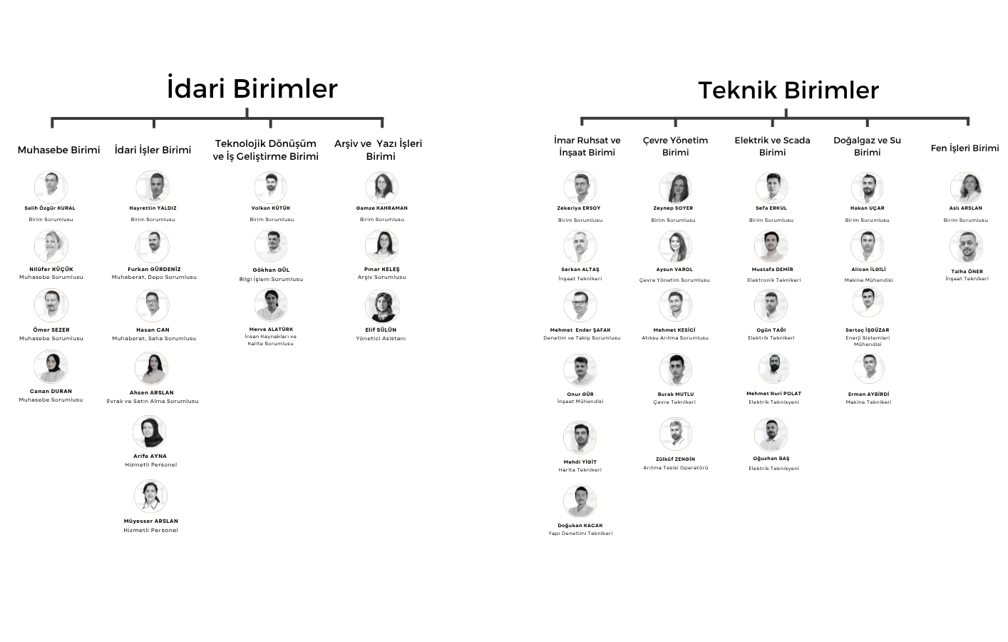 Bölge Müdürlüğü (2)