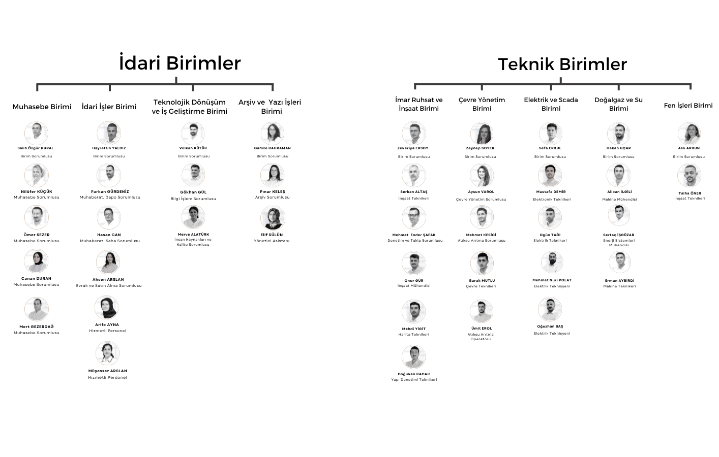 Bölge Müdürlüğü (5)
